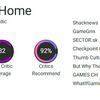 Les critiques et les joueurs ont accueilli chaleureusement la stratégie "Last Train Home" : le jeu bénéficie d'excellentes critiques et de scores élevés.-4