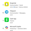 Microsoft Copilot gained traction in Apple and Google's app shops after Super Bowl ad despite AI bugs-4