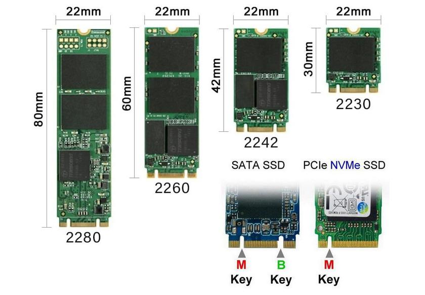 M2 NVMe vs NGFF