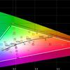 ASUS TUF Gaming VG279Q1A review: 27-inch gaming monitor with IPS panel and 165 Hz refresh rate-58