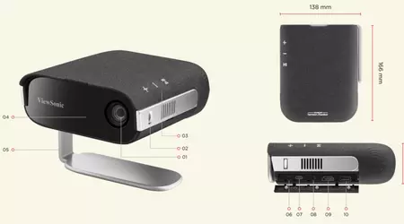 Viewsonic представила портативні проектори M1X і M1S з технологією Cinema SuperColor+ та вдосконаленою батареєю