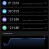 Test du Samsung Galaxy S22 et du Galaxy S22+ : produits phares universels-162