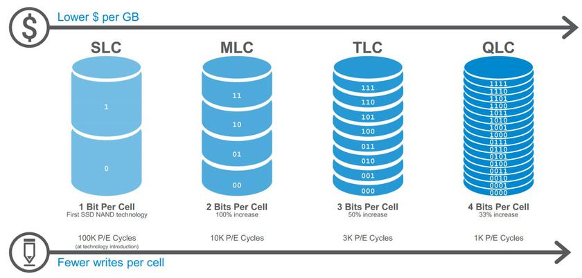 TLC vs QLC