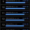 Test du Samsung Galaxy S22 et du Galaxy S22+ : produits phares universels-163
