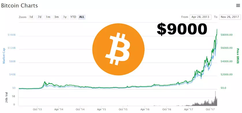 11 невероятных теорий успеха bitcoin и сколько это еще продлится