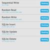 Test du Samsung Galaxy S22 et du Galaxy S22+ : produits phares universels-172