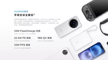 Vivo a présenté Power Bank de 33W : charge l'iPhone 16 à 58% en 30 minutes