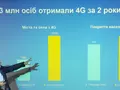 post_big/Kyivstar_2021_Q4.jpg