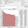 Обзор Goodram PX500: быстрый и недорогой PCIe NVMe SSD-накопитель-29