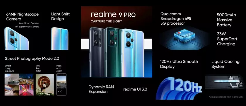 realme 9 Pro – Snapdragon 695, аккумулятор на 5000 мА*ч, Android 12 и 120-Гц дисплей LCD по цене от $240