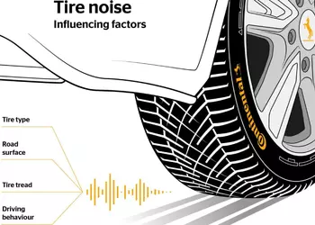 Continental Is Betting on Reducing Tire Noise