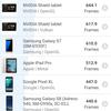Oneplus Nord 2 review: charging in 35 minutes and best in class camera-73