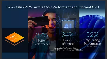 Arm Immortalis-G925 MP12: Графічний процесор Dimensity 9400 дебютує в Geekbench