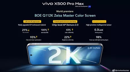 Vivo X500: Прощавай, важка камера, привіт, новий флагман