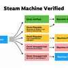 Steam Machine Compatibility Thumbnail