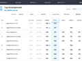 post_big/screenshot-2025-10-21-at-17-50-41-smartphone-ranking-dxomark.png