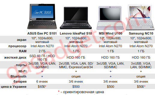 -lenovo-s10-vs-msi-wind-u100-vs-samsung-nc10.png