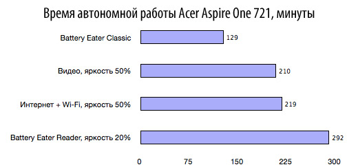 ao721_battery_life.jpg