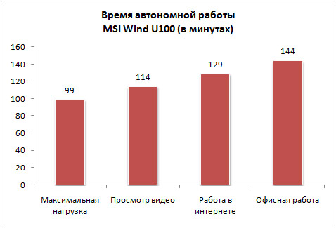 msi_wind_battery_life.jpg