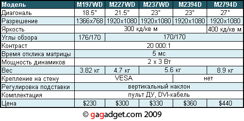 LG_M227WD_price.jpg