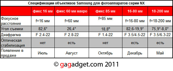 SamsungNXlensSpec.jpg