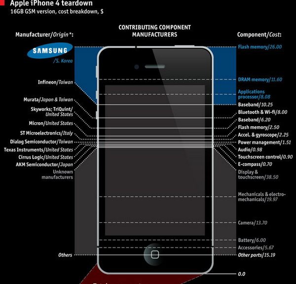 iphone-bom_crh.jpg