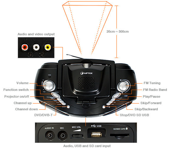 le-cinema-d20-boombox-dvd-player-projector-2.jpg