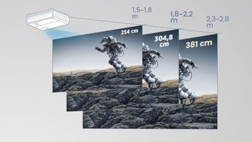 BenQ TK710STi — projecteur à courte focale