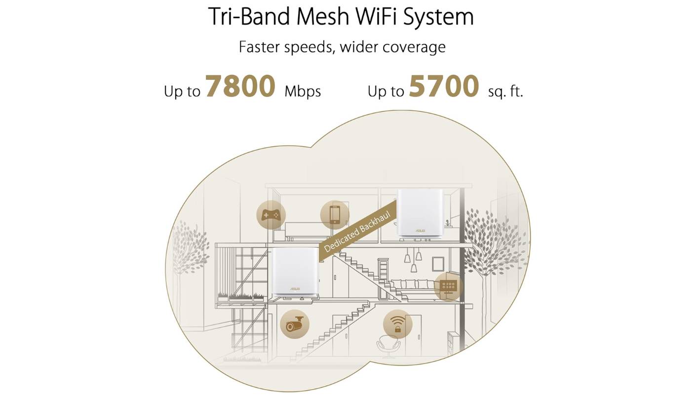 Google Nest Wifi Pro whole home mesh wifi