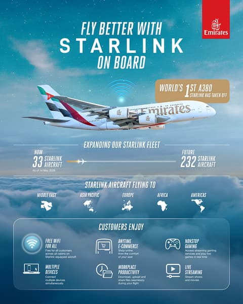 Airbus A380 з логотипом Starlink