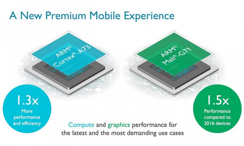  ARM берет курс на VR: новые ядра Cortex-A73 и графика Mali-G71