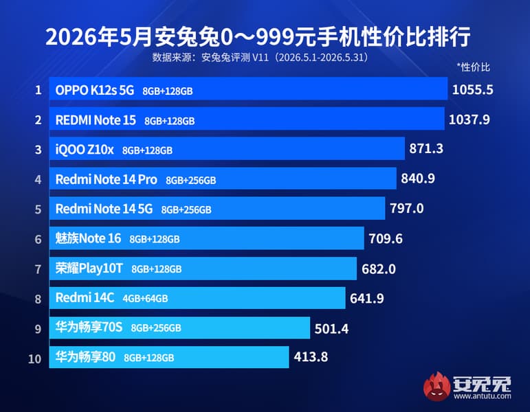 Рейтинг AnTuTu июнь 2026