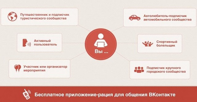 ВК.Рация: приложение для бесплатного голосового общения на iOS- и Android-гаджетах