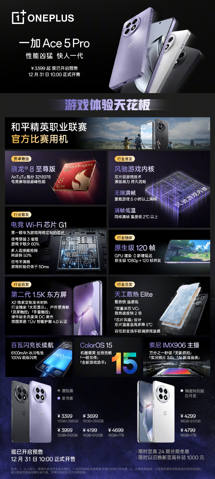 Basic information about OnePlus Ace 5 Pro. Illustration: OnePlus