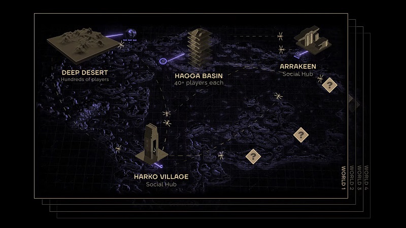 Усе, що потрібно знати про сюжет, наратив і редактор персонажів у Dune: Awakening - Funcom розкрила важливі деталі амбітного симулятора виживання-2
