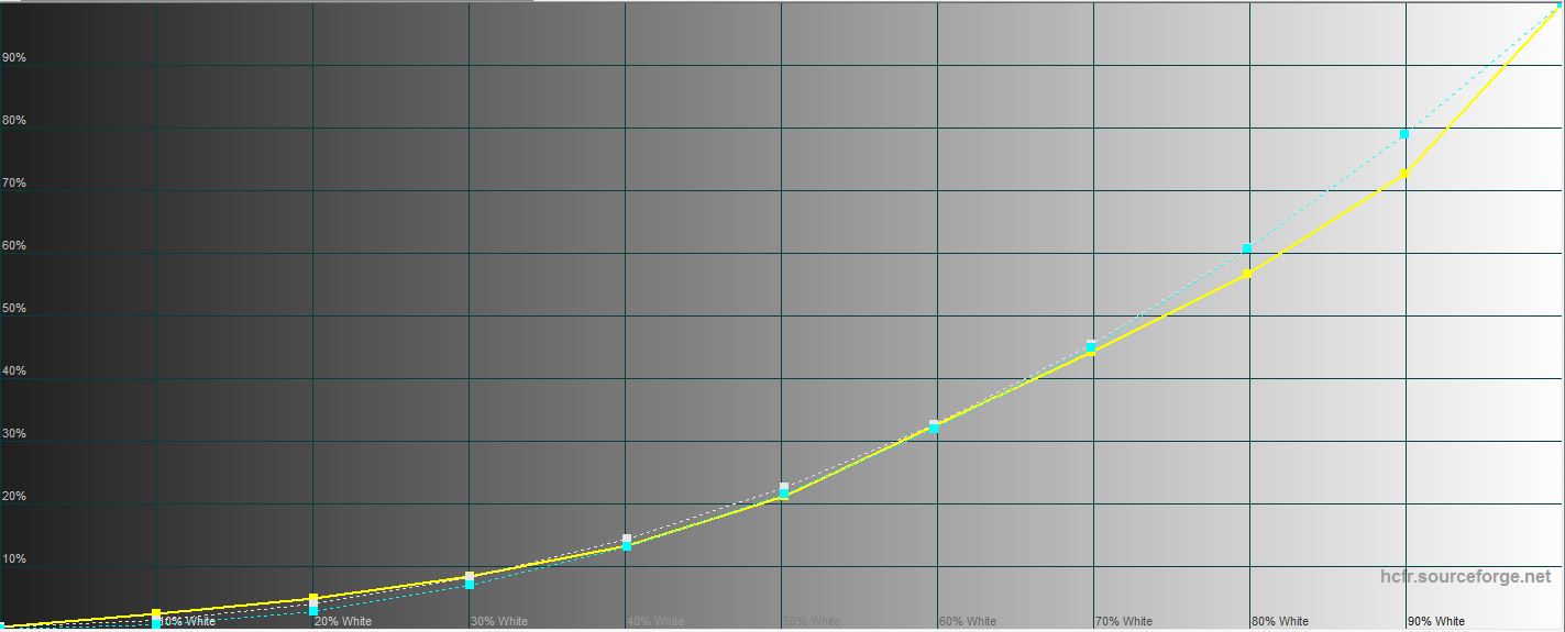 Огляд AOC CQ32G1: 32-дюймовий вигнутий геймерський монітор з частотою 144 Гц-76