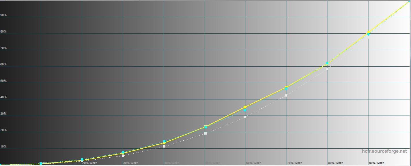 Обзор Samsung Galaxy A71: потенциальный бестселлер среднего сегмента-45