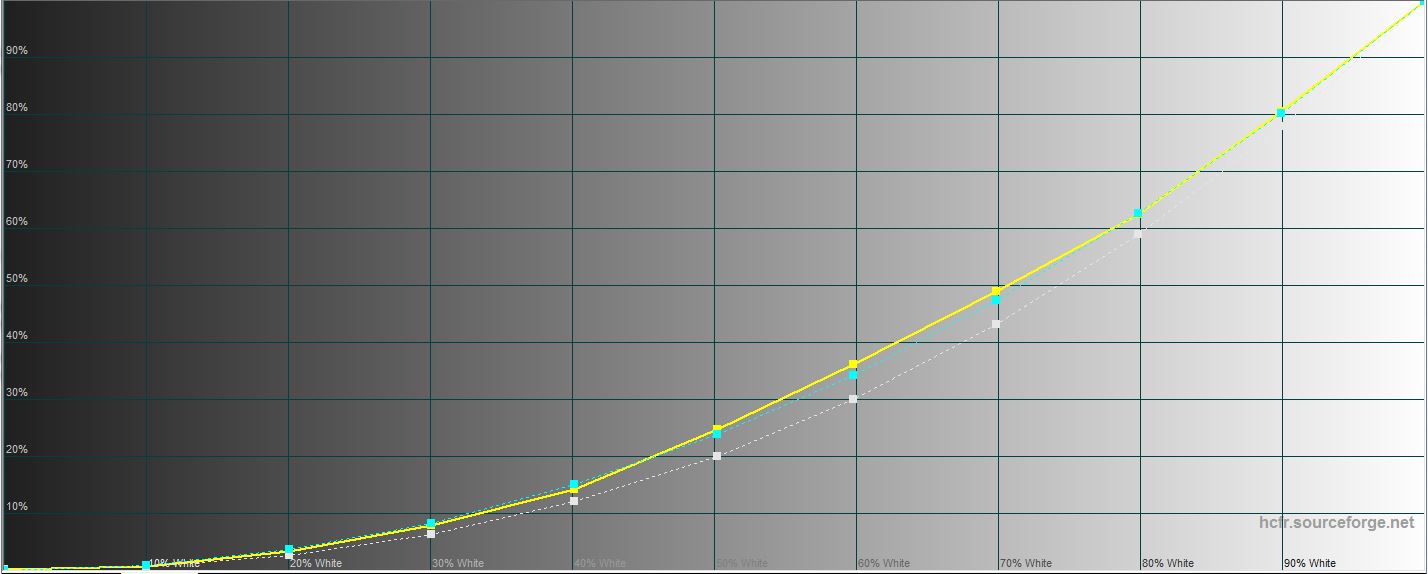 Огляд Samsung Galaxy Note10: той самий флагман, але дещо менший-42