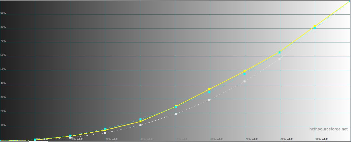 Огляд Samsung Galaxy Note10: той самий флагман, але дещо менший-32