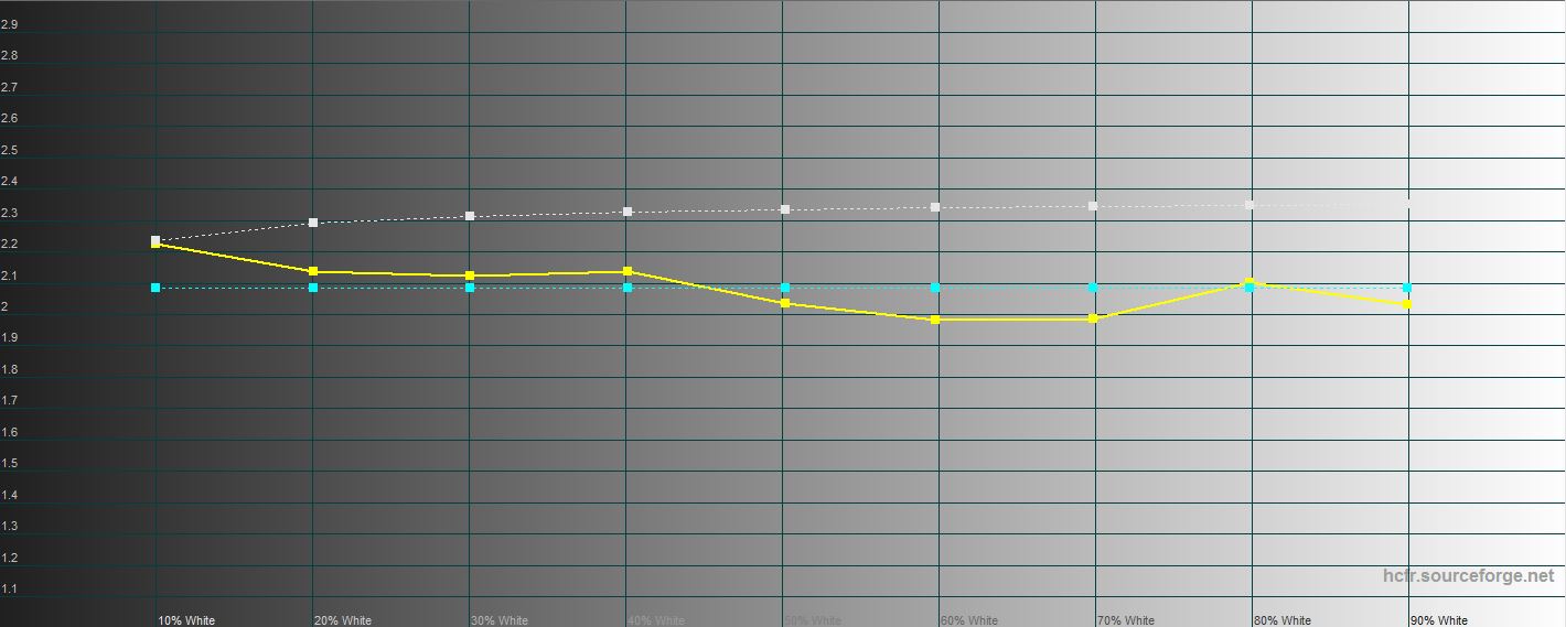 Огляд Samsung Galaxy Note10: той самий флагман, але дещо менший-43