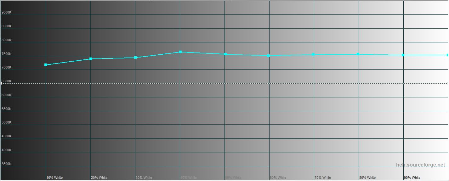 Обзор Samsung Galaxy S21+ и Galaxy S21: первые флагманы 2021 года-67