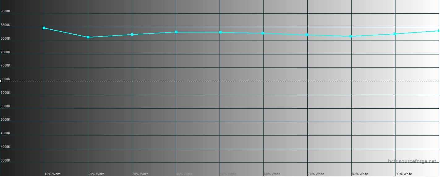 Самый подробный обзор Samsung Galaxy Note 20 Ultra-24
