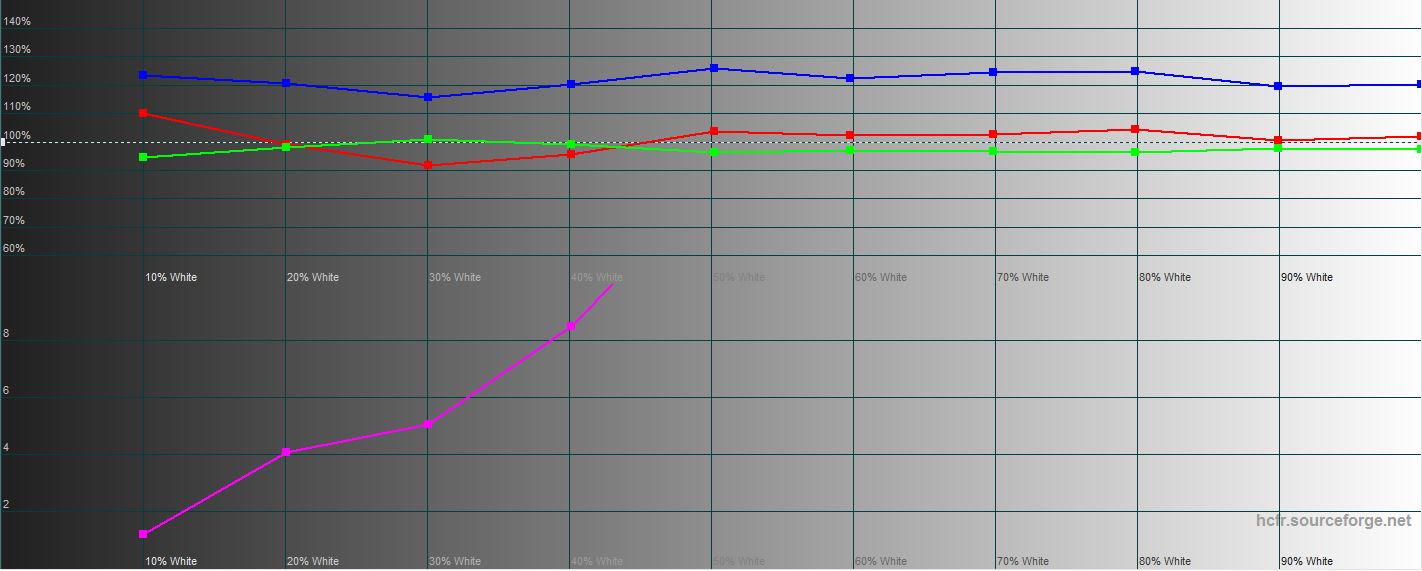 Огляд Samsung Galaxy Note10: той самий флагман, але дещо менший-44