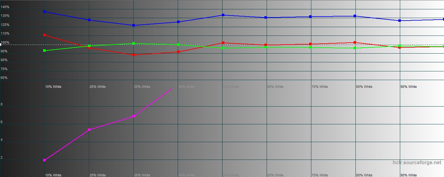 Огляд Samsung Galaxy Note10: той самий флагман, але дещо менший-34