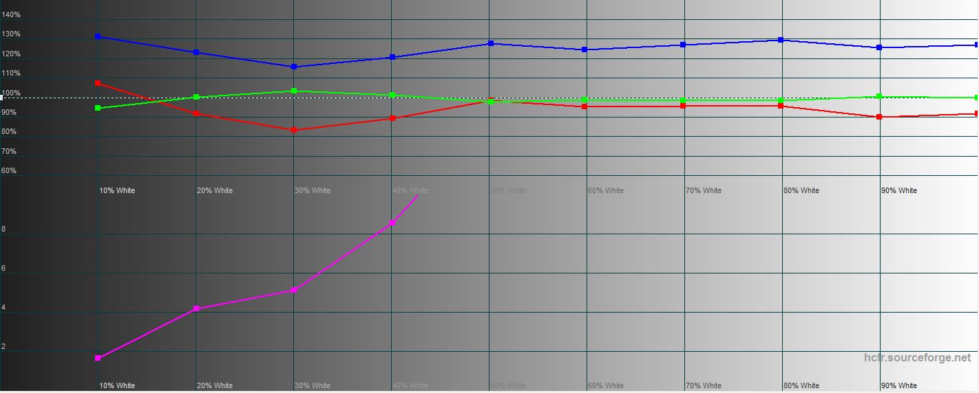 Обзор Samsung Galaxy Z Flip: раскладушки возвращаются с гибкими дисплеями-43