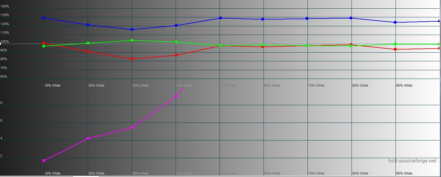 Огляд Samsung Galaxy Fold: погляд у майбутнє-47
