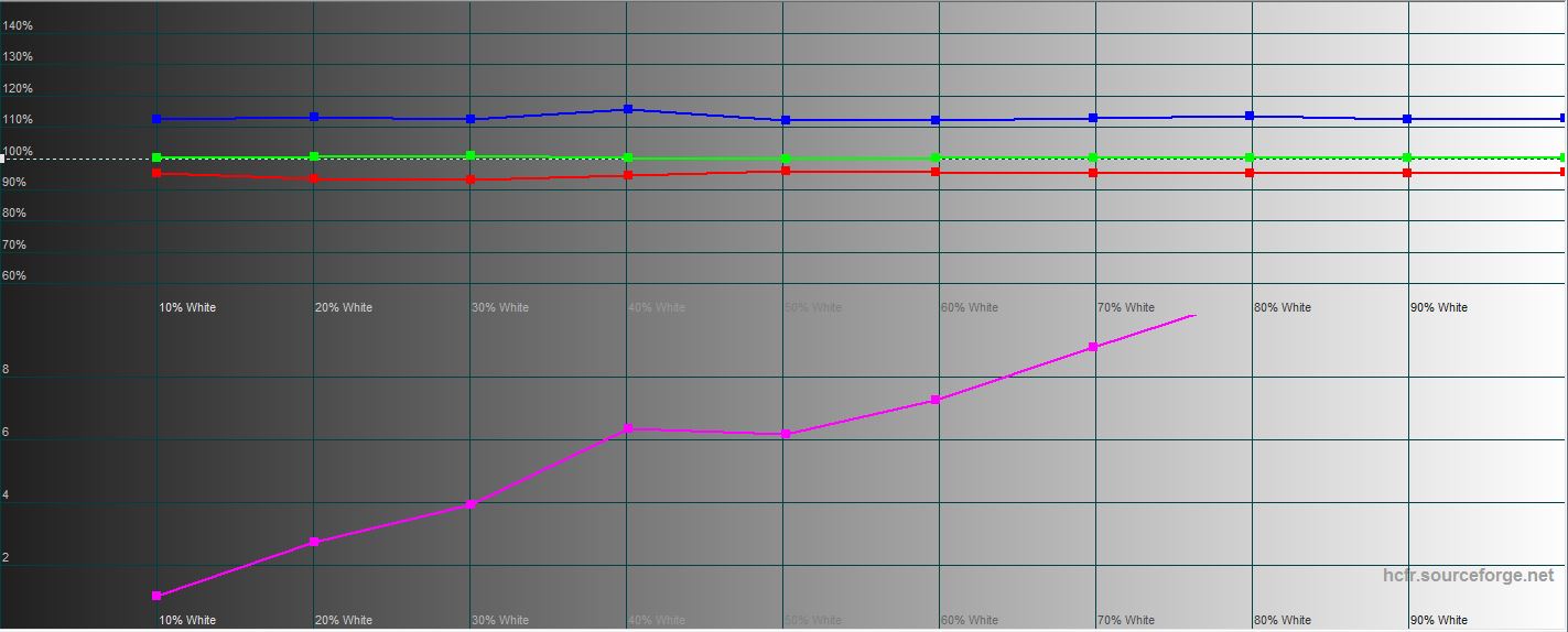 Обзор игрового ноутбука ASUS ROG Zephyrus G14: правильный ультрапортативный гейминг-42