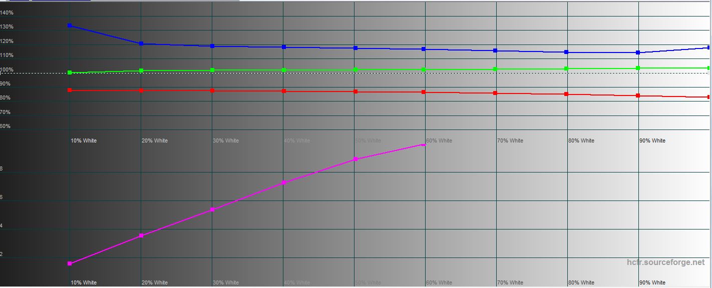 Огляд Acer Predator Triton 500: ігровий ноутбук із RTX 2080 Max-Q у компактному легкому корпусі-23