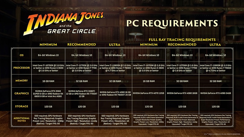 Системні вимоги Indiana Jones and the Great Circle