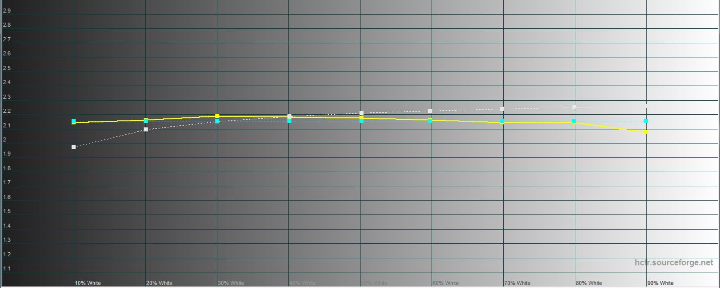 ASUS TUF Gaming VG279Q1A review: 27-inch gaming monitor with IPS panel and 165 Hz refresh rate-46
